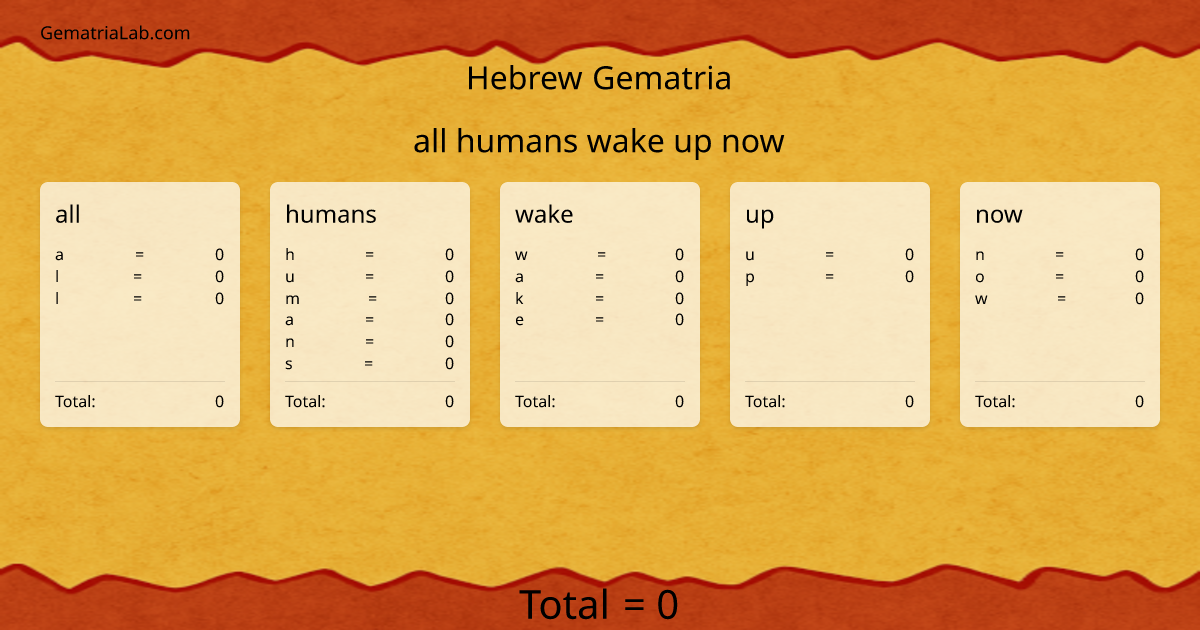 all humans wake up now in hebrew Gematria